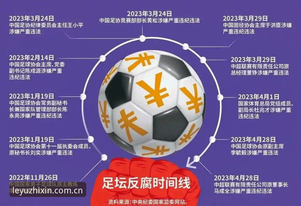中国足球整治风暴:5大维度解析第三批禁足名单背后的深层变革